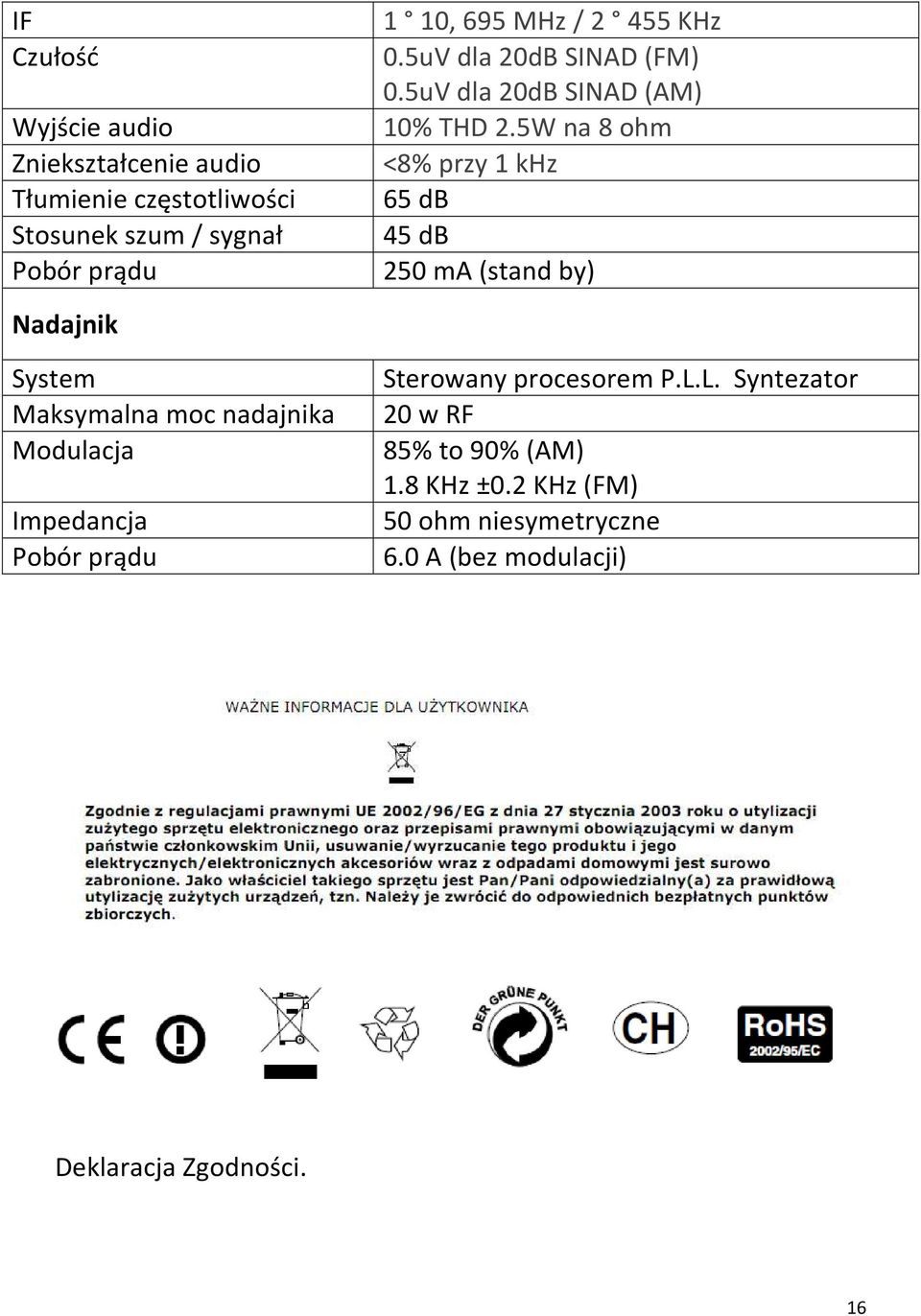 5W na 8 ohm <8% przy 1 khz 65 db 45 db 250 ma (stand by) Nadajnik System Maksymalna moc nadajnika Modulacja Impedancja