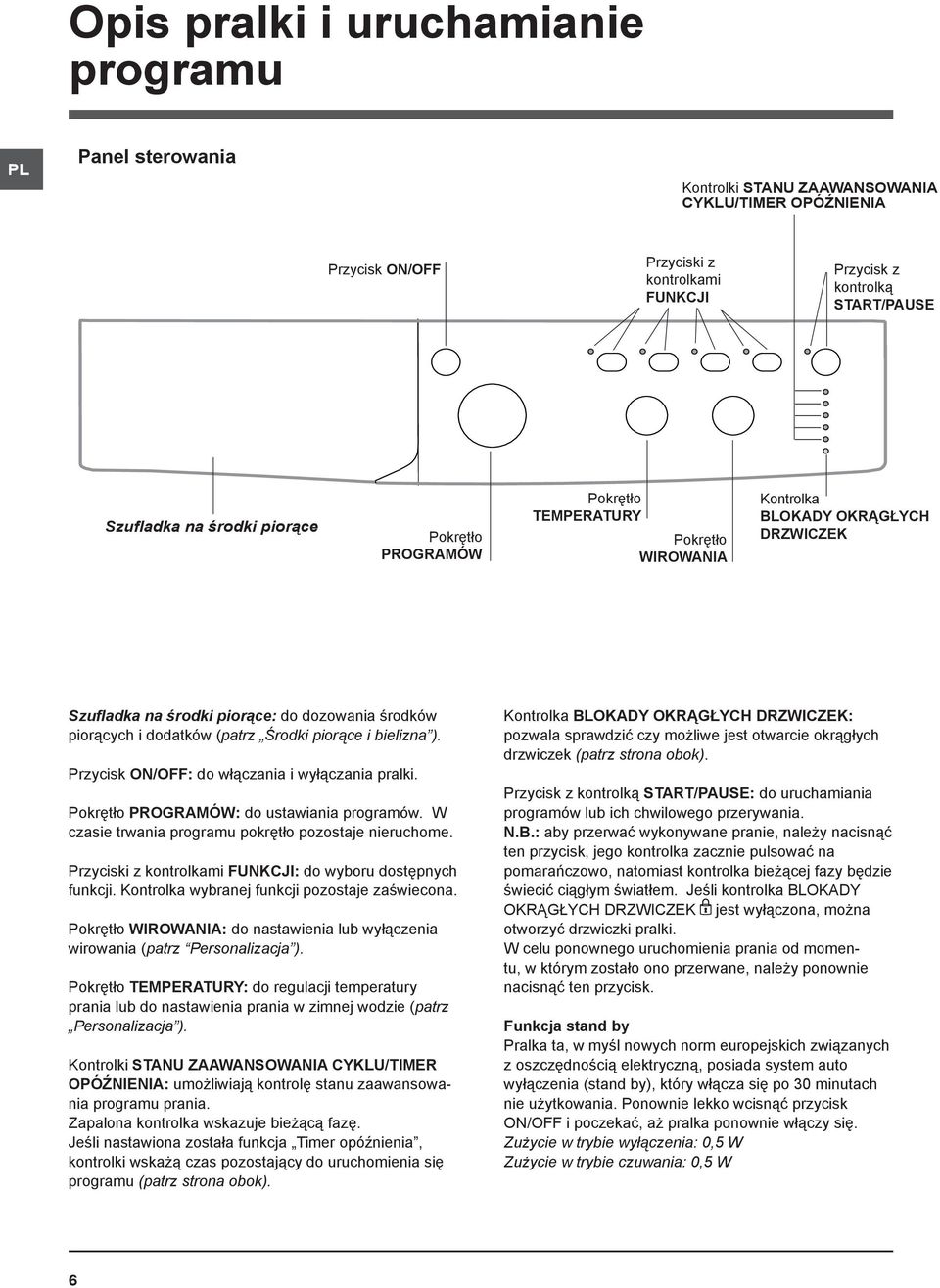 piorące i bielizna ). Przycisk ON/OFF: do włączania i wyłączania pralki. Pokrętło PROGRAMÓW: do ustawiania programów. W czasie trwania programu pokrętło pozostaje nieruchome.