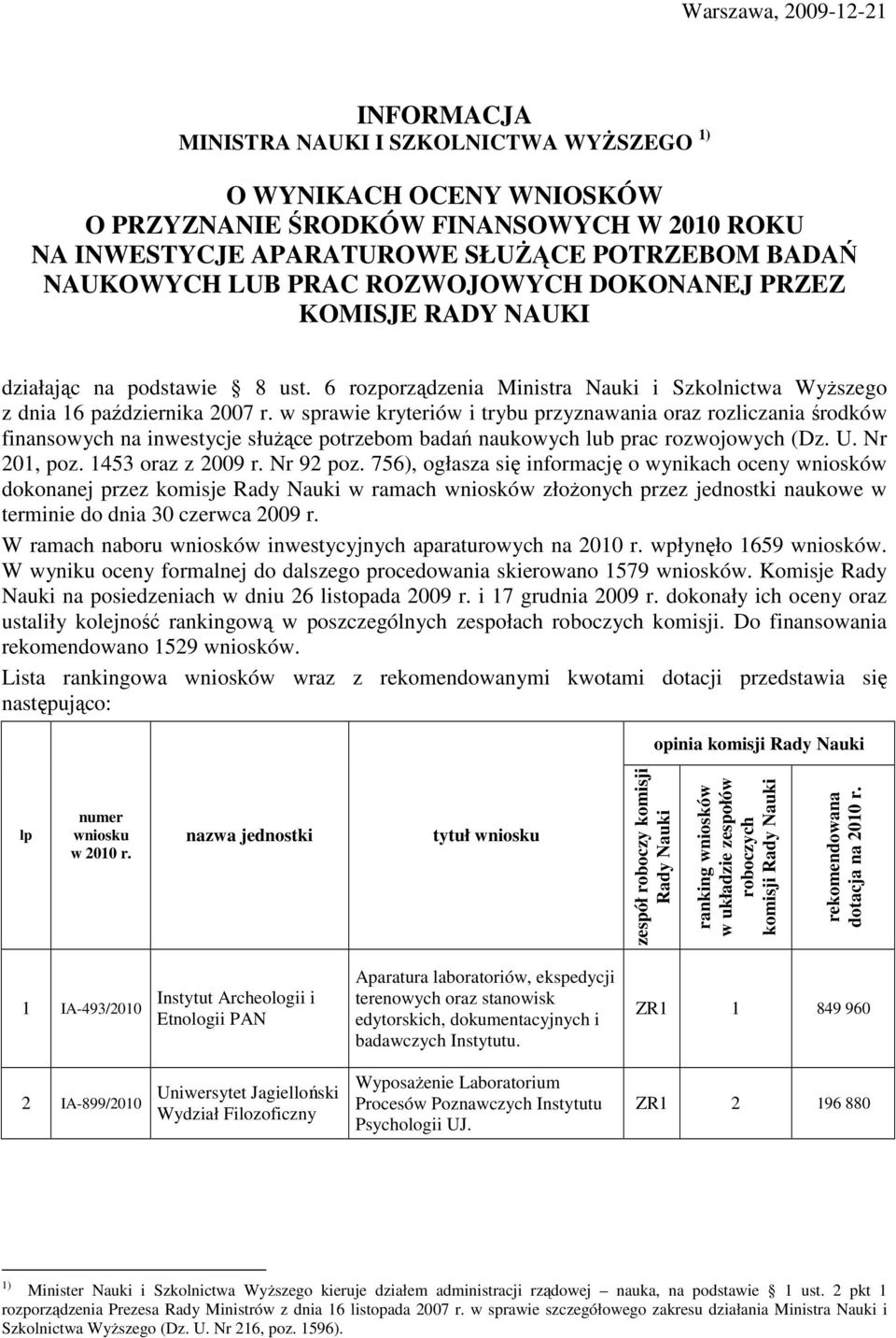 w sprawie kryteriów i trybu przyznawania oraz rozliczania środków finansowych na inwestycje słuŝące potrzebom badań naukowych lub prac rozwojowych (Dz. U. Nr 201, poz. 1453 oraz z 2009 r. Nr 92 poz.