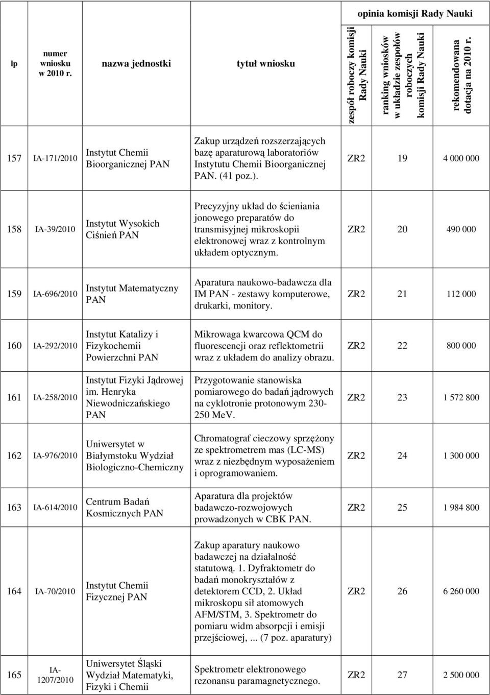 ZR2 20 490 000 159 696/2010 Instytut Matematyczny PAN Aparatura naukowo-badawcza dla IM PAN - zestawy komputerowe, drukarki, monitory.