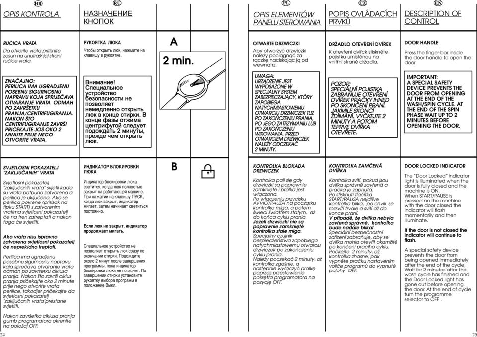 DRÎADLO OTEV Í DVÍ EK K otevfiení dvífick stisknûte pojistku umístûnou na vnitfiní stranû drïadla.