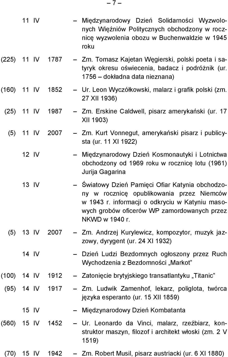 27 XII 1936) (25) 11 IV 1987 Zm. Erskine Caldwell, pisarz amerykański (ur. 17 XII 1903) (5) 11 IV 2007 Zm. Kurt Vonnegut, amerykański pisarz i publicysta (ur.