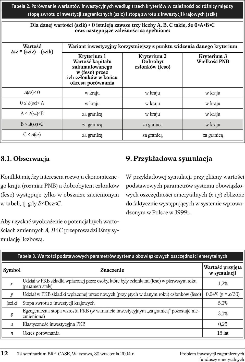 wartości (szik) > 0 istnieją zawsze trzy liczby A, B, C takie, że 0<A<B<C oraz następujące zależności są spełnione: Wartość sz = (sziz) (szik) Wariant inwestycyjny korzystniejszy z punktu widzenia