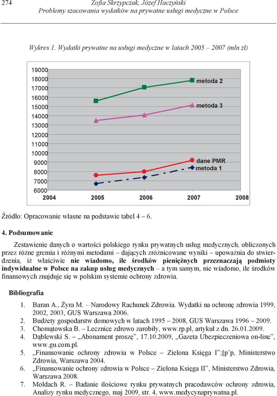 2008 ródło: Opracowanie własne na podstawie tabel 4 