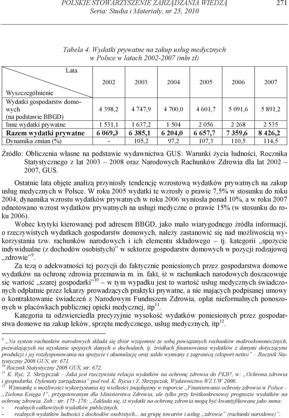 091,6 5 891,2 (na podstawie BBGD) Inne wydatki prywatne 1 531,1 1 637,2 1 504 2 056 2 268 2 535 Razem wydatki prywatne 6 069,3 6 385,1 6 204,0 6 657,7 7 359,6 8 426,2 Dynamika zmian (%) - 105,2 97,2