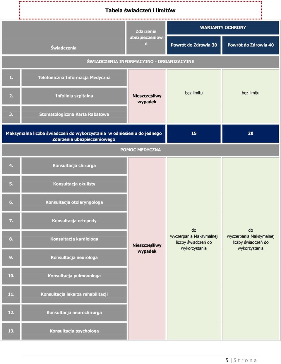 Stomatologiczna Karta Rabatowa Maksymalna liczba świadczeń do wykorzystania w odniesieniu do jednego Zdarzenia go 15 20 POMOC MEDYCZNA 4. Konsultacja chirurga 5. Konsultacja okulisty 6.