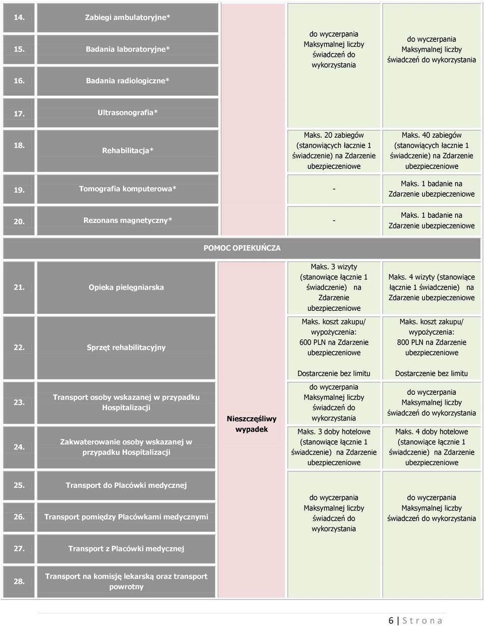 20 zabiegów (stanowiących łacznie 1 świadczenie) na Zdarzenie Maks. 40 zabiegów (stanowiących łacznie 1 świadczenie) na Zdarzenie 19. Tomografia komputerowa* - Maks. 1 badanie na Zdarzenie 20.