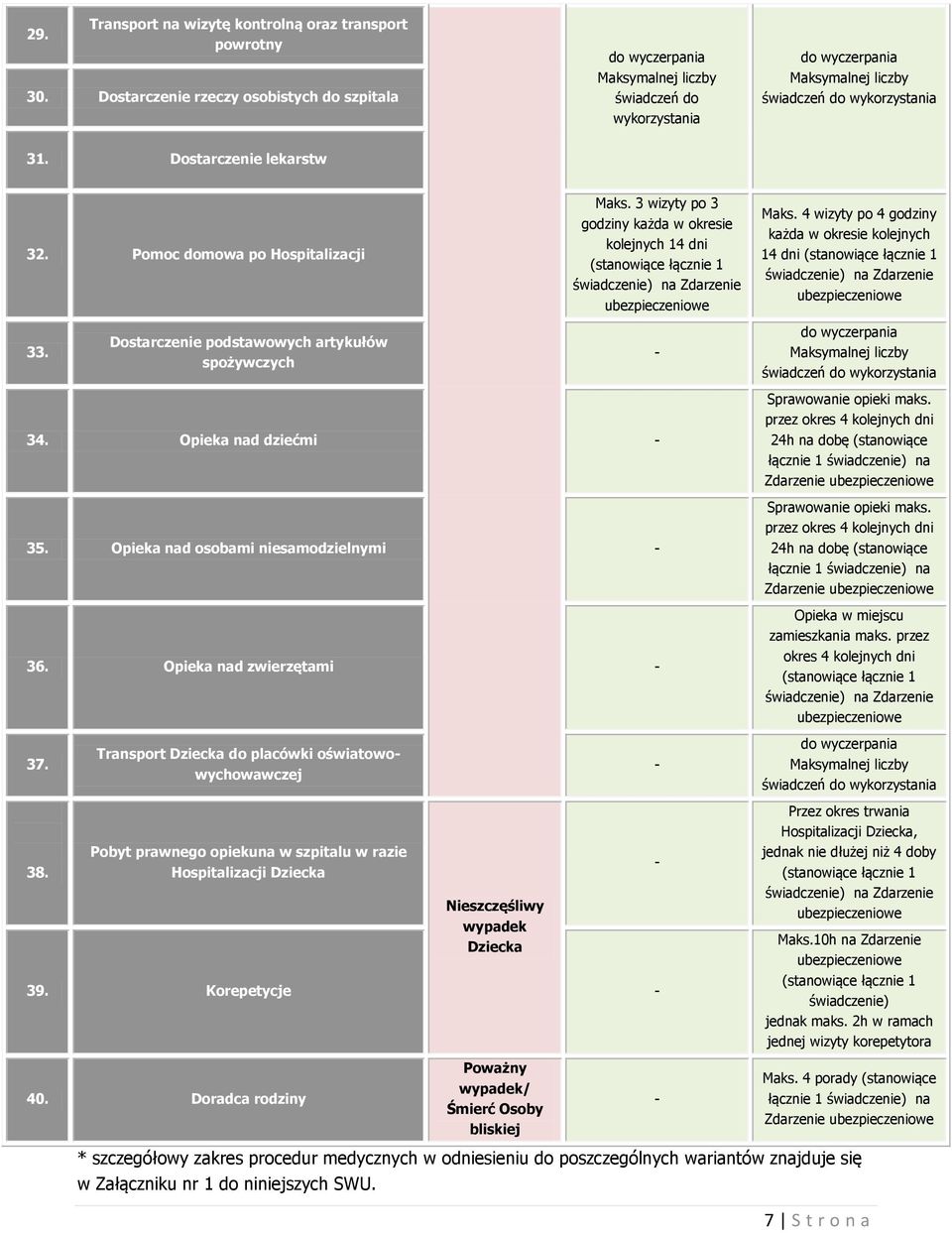 Pomoc domowa po Hospitalizacji Maks. 3 wizyty po 3 godziny każda w okresie kolejnych 14 dni (stanowiące łącznie 1 świadczenie) na Zdarzenie Maks.