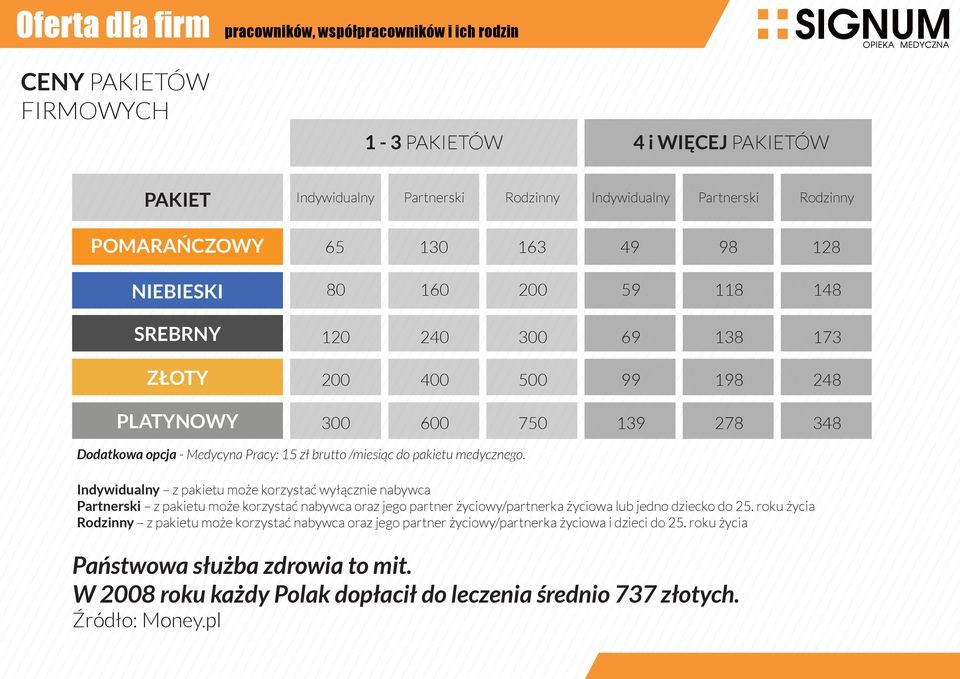 Indywidualny z pakietu może korzystać wyłącznie nabywca Partnerski z pakietu może korzystać nabywca oraz jego partner życiowy/partnerka życiowa lub jedno dziecko do 25.