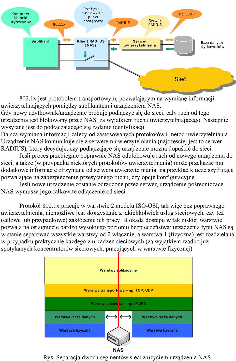 Gdy nowy użytkownik/urządzenie próbuje podłączyć się do sieci, cały ruch od tego urządzenia jest blokowany przez NAS, za wyjątkiem ruchu uwierzytelniającego.