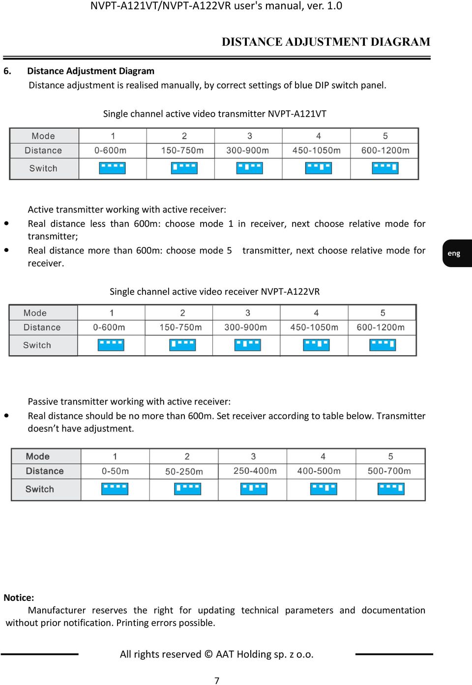 transmitter; Real distance more than 600m: choose mode 5 transmitter, next choose relative mode for receiver.