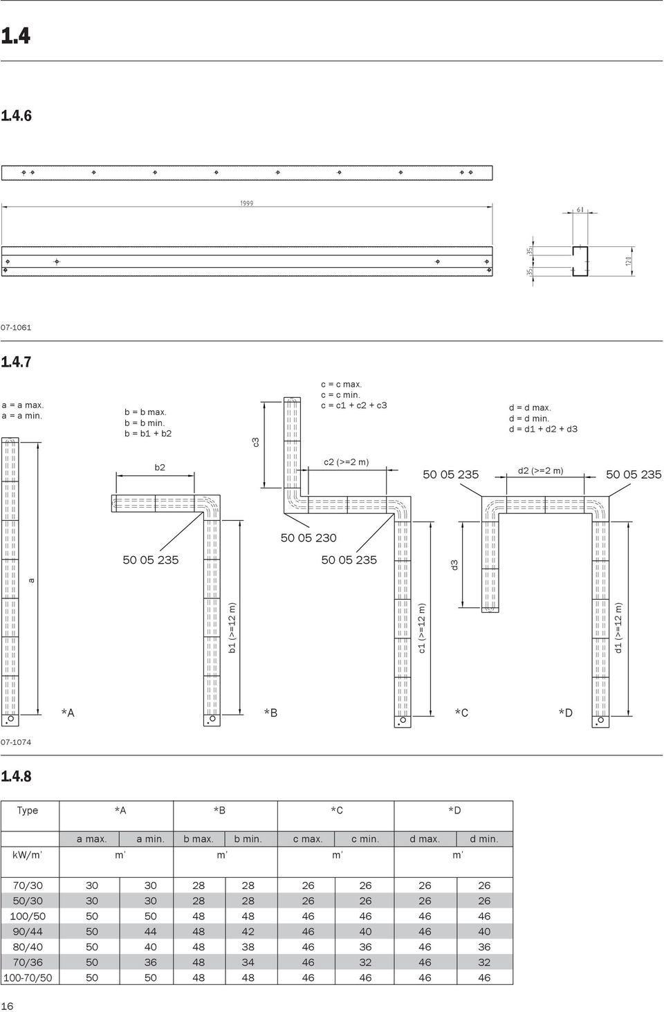 07-1074 1.4.8 Type * *B *C *D a max. a min. b max. b min. c max. c min. d max. d min.