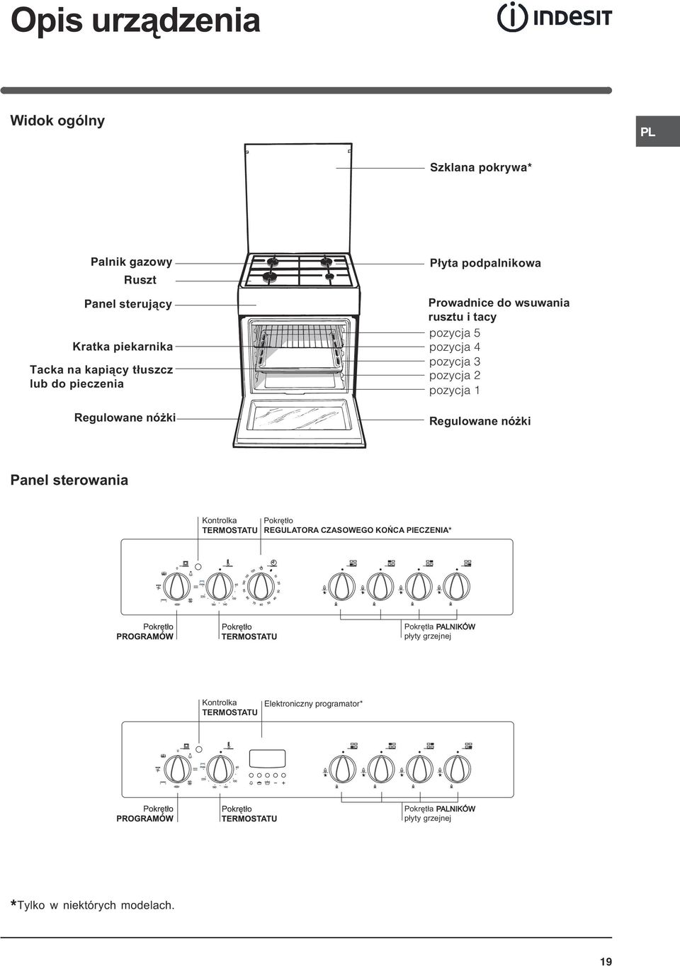 pozycja pozycja Regulowane nóżki Panel sterowania Kontrolka TERMOSTATU Pokrętło REGULATORA CZASOWEGO KOŃCA PIECZENIA* Pokrętła
