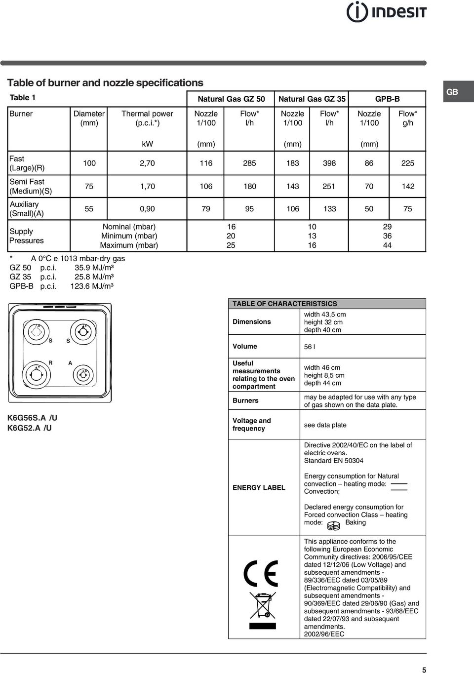 c.i..9 MJ/m³ GZ p.c.i..8 MJ/m³ GPB-B p.c.i..6 MJ/m³ kw (mm) (mm) (mm) 00,70 6 8 8 98 86 7,70 06 80 70 0,90 79 9 06 0 7 Nominal (mbar) Minimum (mbar) Maximum (mbar) 6 0 0 6 9 6 S S TABLE OF