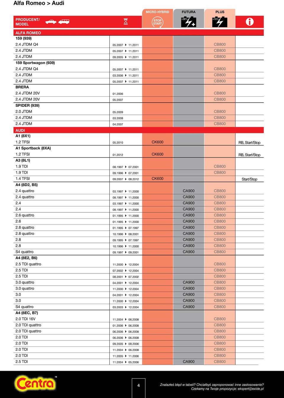 2007 CB800 AUDI A1 (8X1) 1.2 TFSI 05.2010 CK600 RB, Start/Stop A1 Sportback (8XA) 1.2 TFSI 01.2012 CK600 RB, Start/Stop A3 (8L1) 1.9 TDI 08.1997 07.2001 CB800 1.9 TDI 09.1996 07.2001 CB800 1.4 TFSI 09.