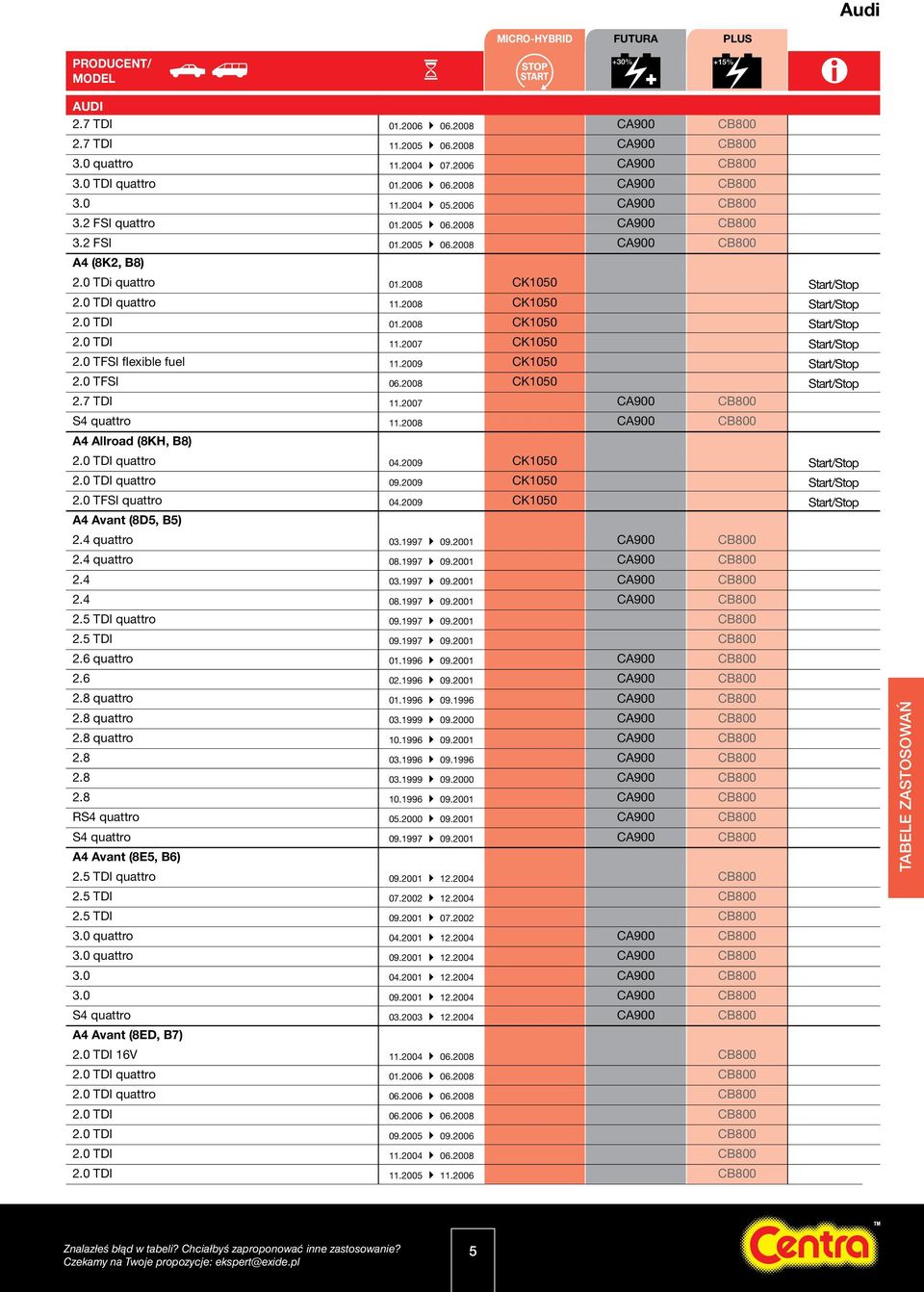 2007 CK1050 Start/Stop 2.0 TFSI flexible fuel 11.2009 CK1050 Start/Stop 2.0 TFSI 06.2008 CK1050 Start/Stop 2.7 TDI 11.2007 CA900 CB800 S4 quattro 11.2008 CA900 CB800 A4 Allroad (8KH, B8) 2.