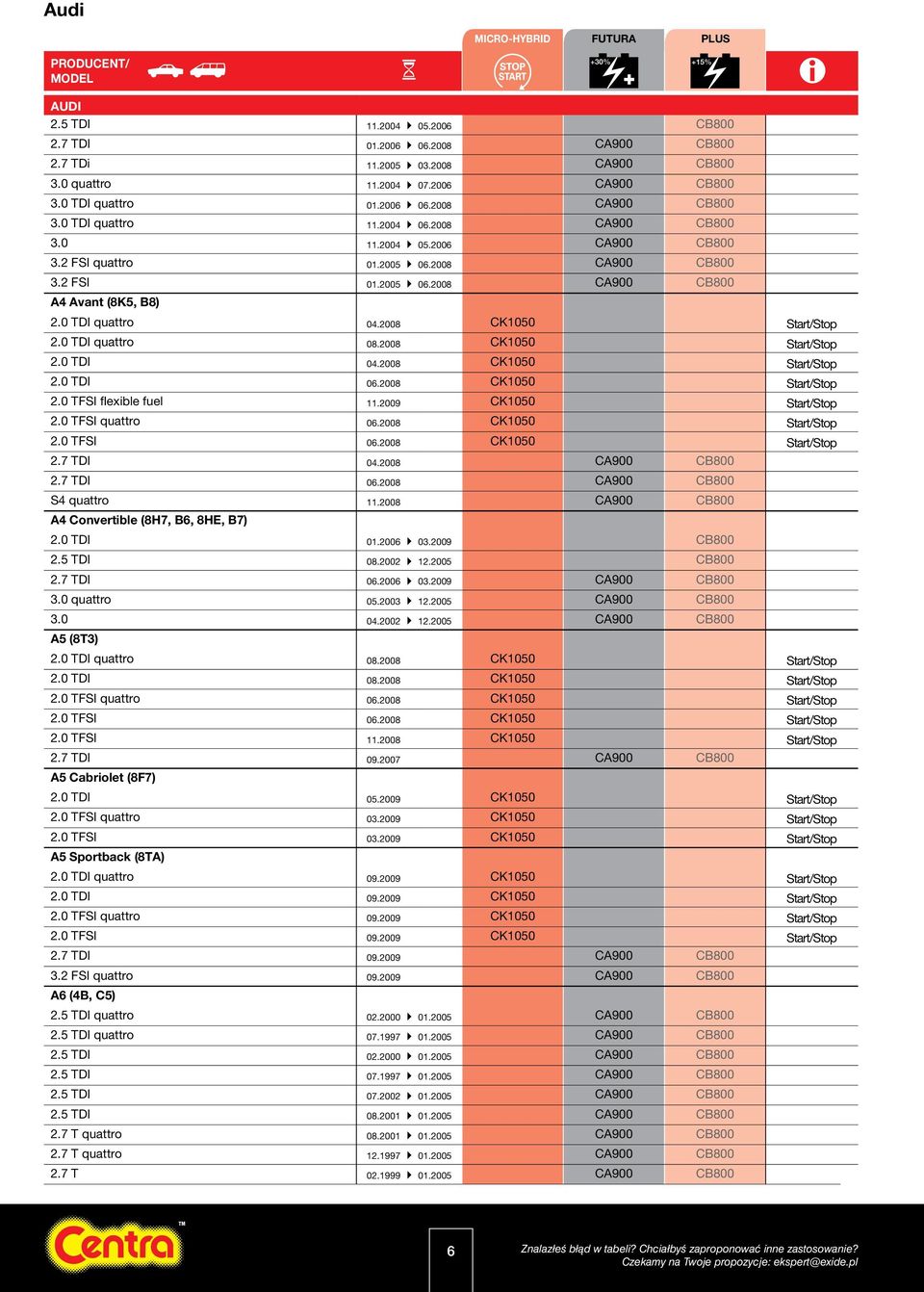 0 TDI quattro 08.2008 CK1050 Start/Stop 2.0 TDI 04.2008 CK1050 Start/Stop 2.0 TDI 06.2008 CK1050 Start/Stop 2.0 TFSI flexible fuel 11.2009 CK1050 Start/Stop 2.0 TFSI quattro 06.