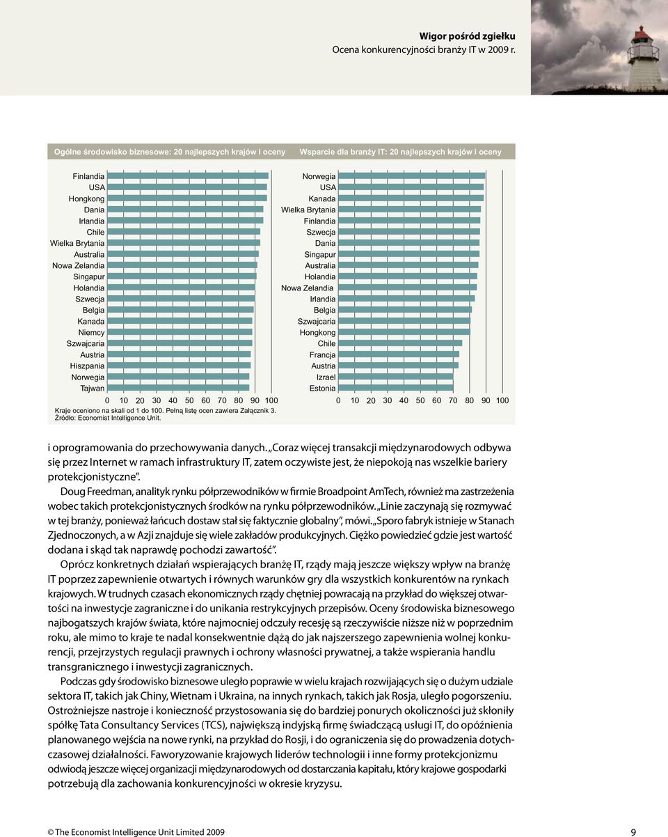 Źródło: Economist Intelligence Unit.