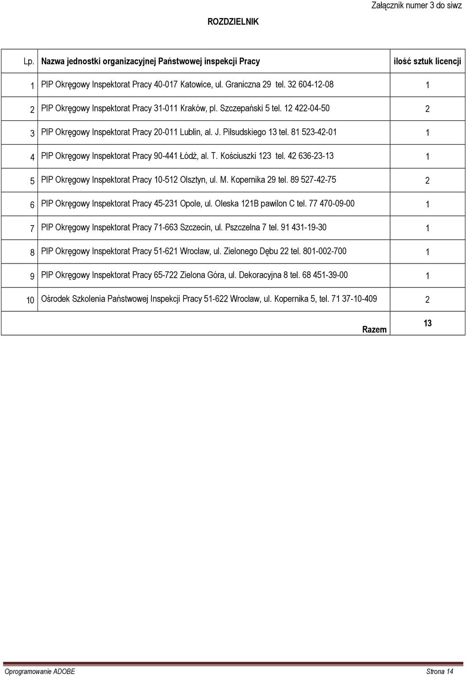 81 523-42-01 1 4 PIP Okręgowy Inspektorat Pracy 90-441 Łódź, al. T. Kościuszki 123 tel. 42 636-23-13 1 5 PIP Okręgowy Inspektorat Pracy 10-512 Olsztyn, ul. M. Kopernika 29 tel.