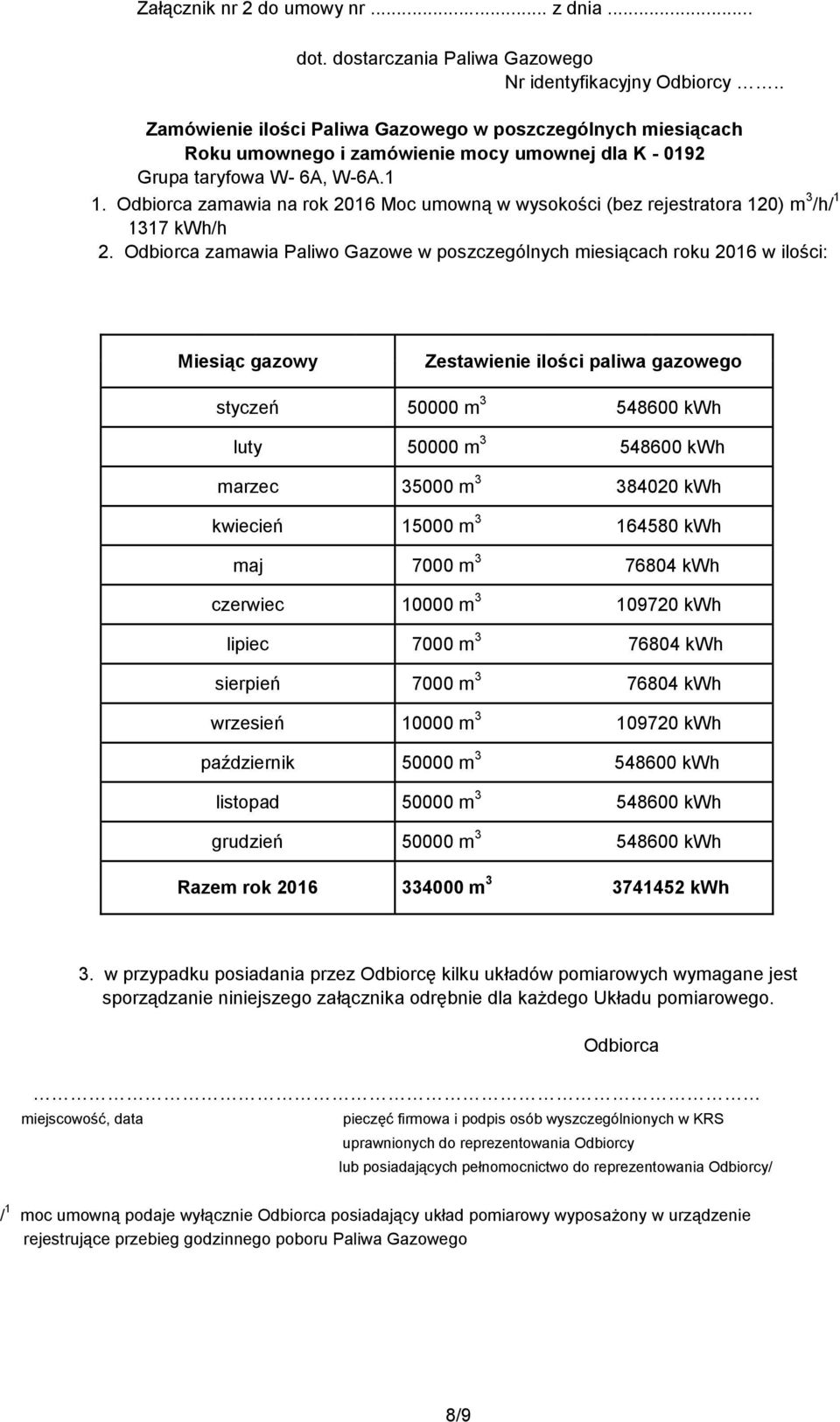 Odbiorca zamawia na rok 2016 Moc umowną w wysokości (bez rejestratora 120) m 3 /h/ 1 1317 kwh/h 2.