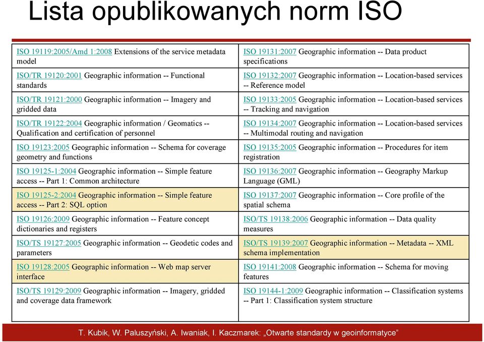 coverage geometry and functions ISO 19125-1:2004 Geographic information -- Simple feature access -- Part 1: Common architecture ISO 19125-2:2004 Geographic information -- Simple feature access --