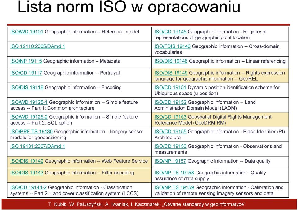 access -- Part 2: SQL option ISO/PRF TS 19130 Geographic information - Imagery sensor models for geopositioning ISO 19131:2007/DAmd 1 ISO/DIS 19142 Geographic information -- Web Feature Service