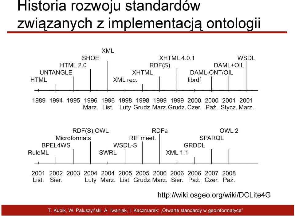 implementacją ontologii