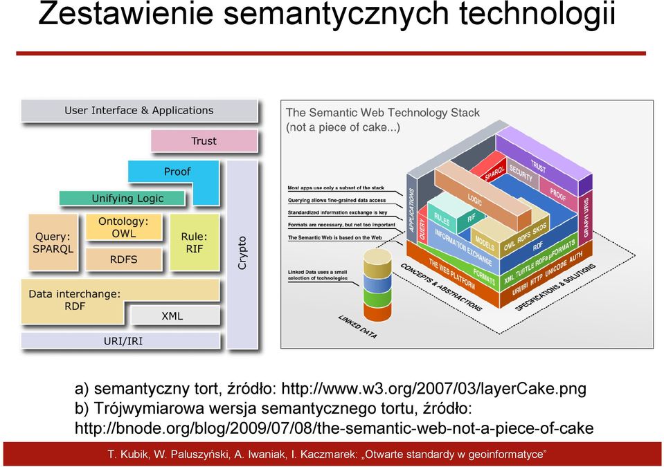 png b) Trójwymiarowa wersja semantycznego tortu, źródło: