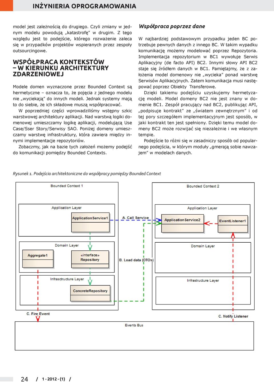 WSPÓŁPRACA KONTEKSTÓW W KIERUNKU ARCHITEKTURY ZDARZENIOWEJ Modele domen wyznaczone przez Bounded Context są hermetyczne oznacza to, że pojęcia z jednego modelu nie wyciekają do innych modeli.