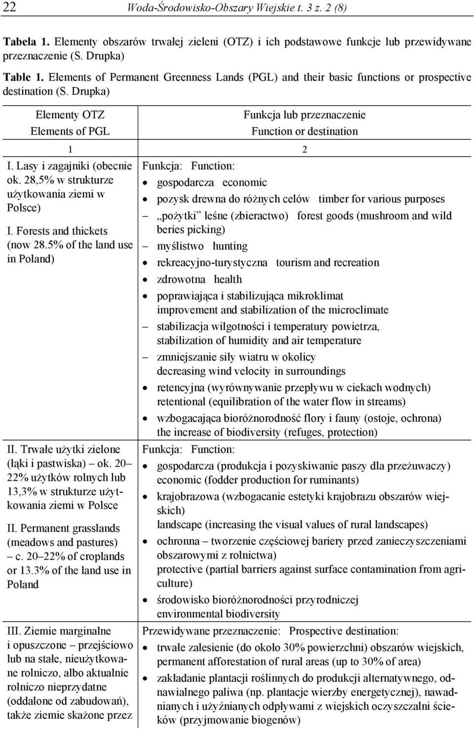 Lasy i zagajniki (obecnie ok. 28,5% w strukturze użytkowania ziemi w Polsce) I. Forests and thickets (now 28.5% of the land use in Poland) II. Trwałe użytki zielone (łąki i pastwiska) ok.