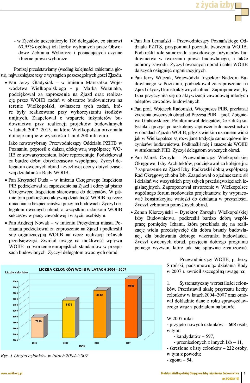 Marka Woźniaka, podziękował za zaproszenie na Zjazd oraz realizację przez WOIIB zadań w obszarze budownictwa na terenie Wielkopolski, zwłaszcza tych zadań, które były realizowane przy wykorzystaniu