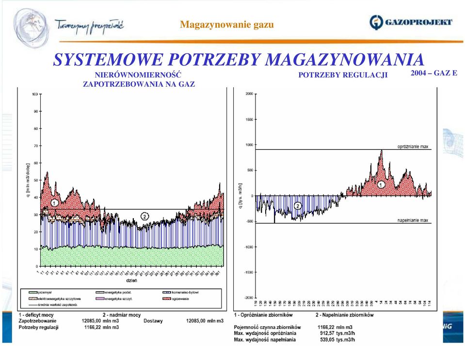 NIERÓWNOMIERNOŚĆ