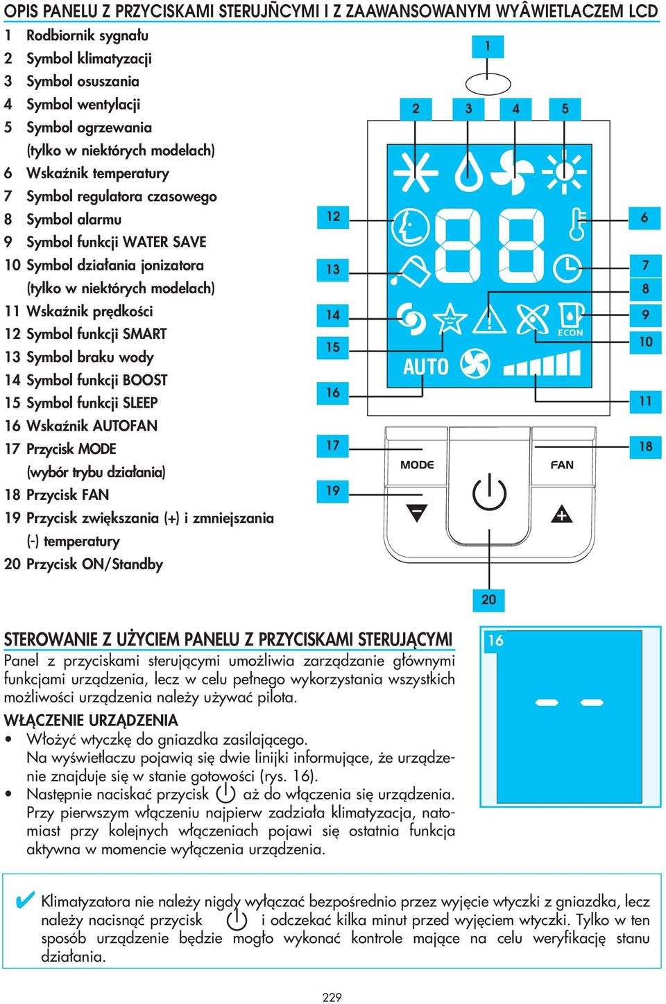 Wskaênik pr dkoêci 14 9 12 Symbol funkcji SMART 15 10 13 Symbol braku wody 14 Symbol funkcji BOOST 16 15 Symbol funkcji SLEEP 11 16 Wskaênik AUTOFAN 17 Przycisk MODE 17 18 (wybór trybu dzia ania) 18