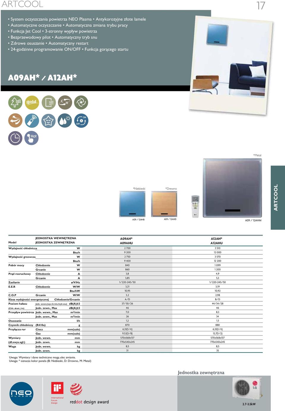 A09 / 12AHM Model JEDNOSTKA EN TRZNA JEDNOSTKA ZEN TRZNA ydajnoêç ch odnicza ydajnoêç grzewcza Pobór mocy Ch odzenie Pràd rozruchowy Ch odzenie A A Zasilanie ø/v/hz E.E.R Ch odzenie / C.O.P / Klasa wydajnoêci energetycznej Ch odzenie/ Poziom ha asu Jedn.