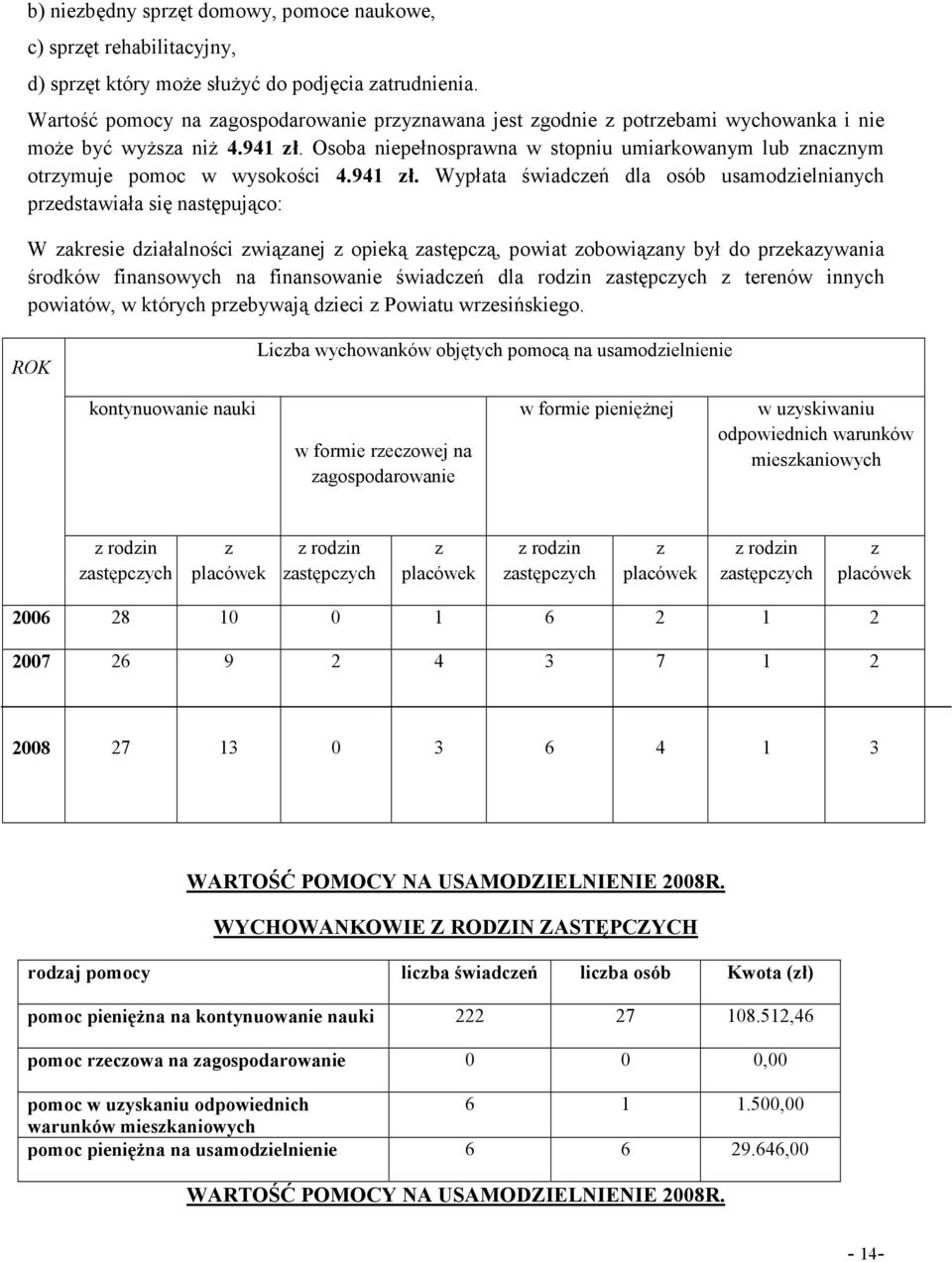 Osoba niepełnosprawna w stopniu umiarkowanym lub znacznym otrzymuje pomoc w wysokości 4.941 zł.