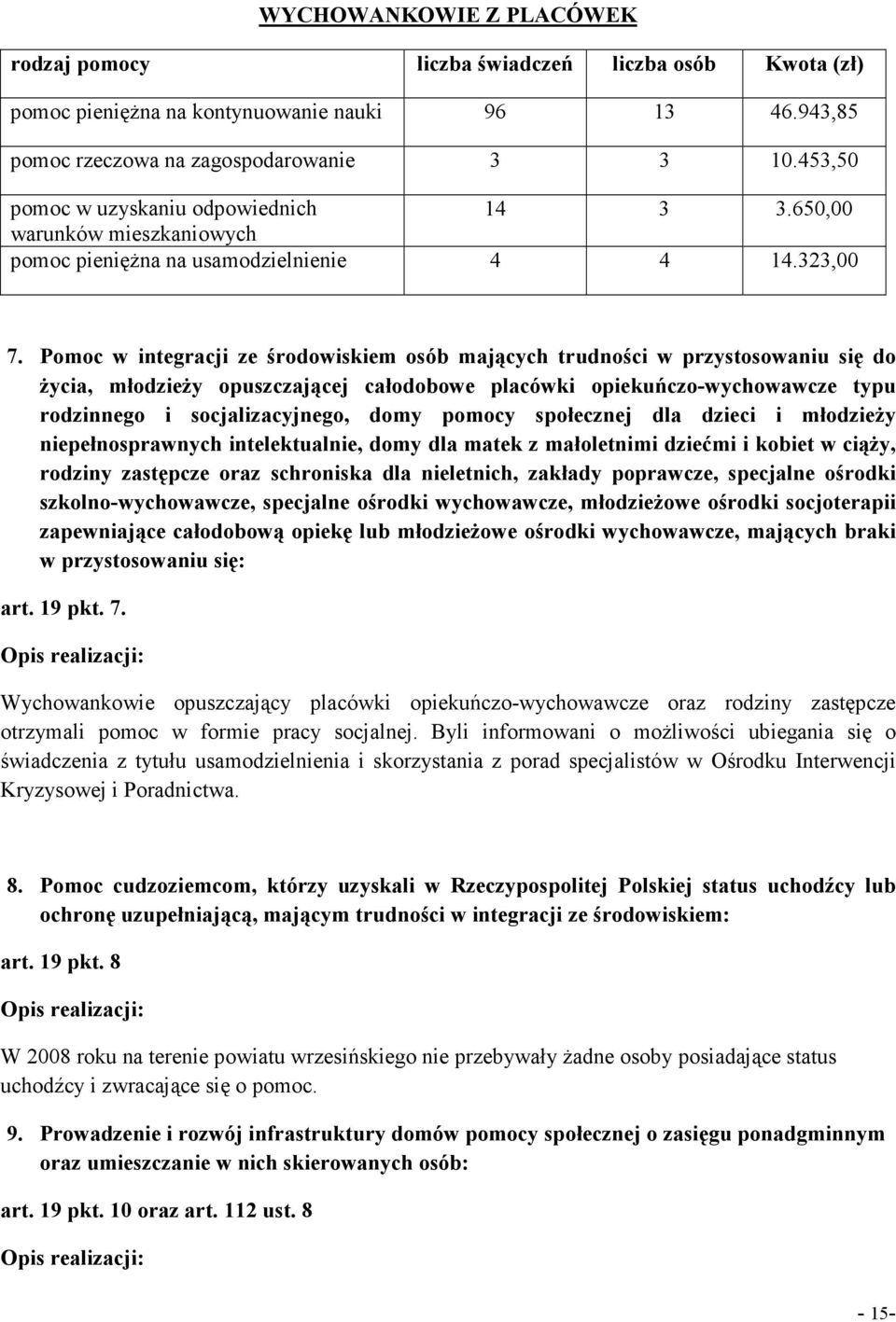 Pomoc w integracji ze środowiskiem osób mających trudności w przystosowaniu się do życia, młodzieży opuszczającej całodobowe placówki opiekuńczo-wychowawcze typu rodzinnego i socjalizacyjnego, domy