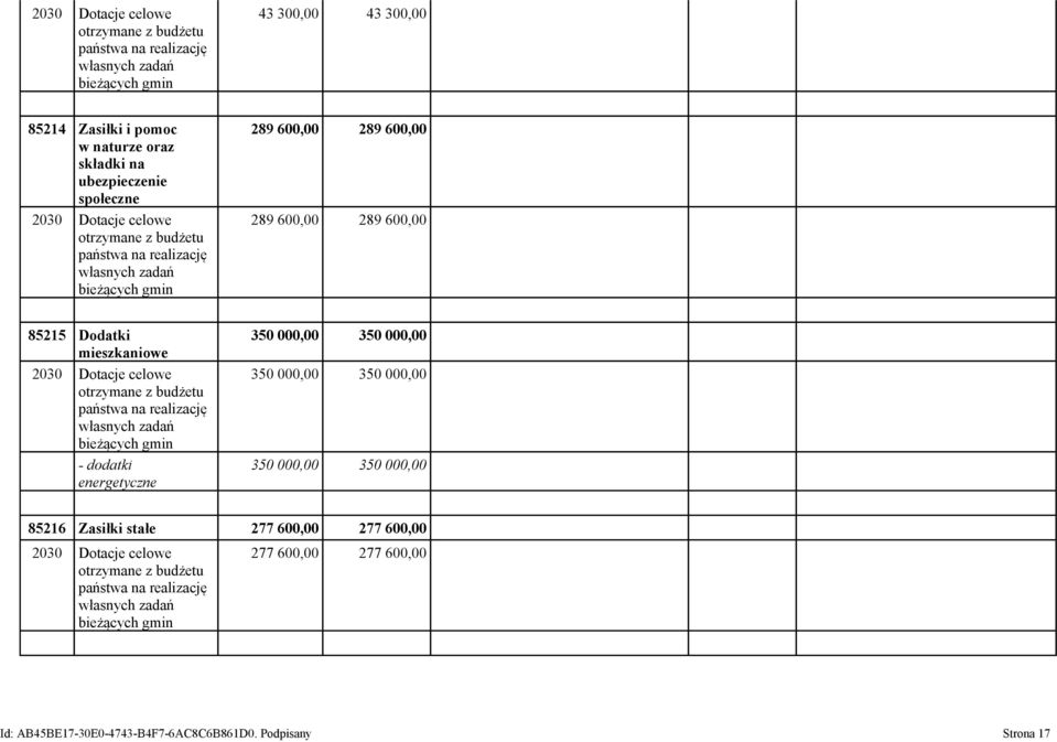 otrzymane z budżetu państwa na realizację własnych zadań bieżących gmin - dodatki energetyczne 350 000,00 350 000,00 350 000,00 350 000,00 350 000,00 350 000,00 85216 Zasiłki stałe 277