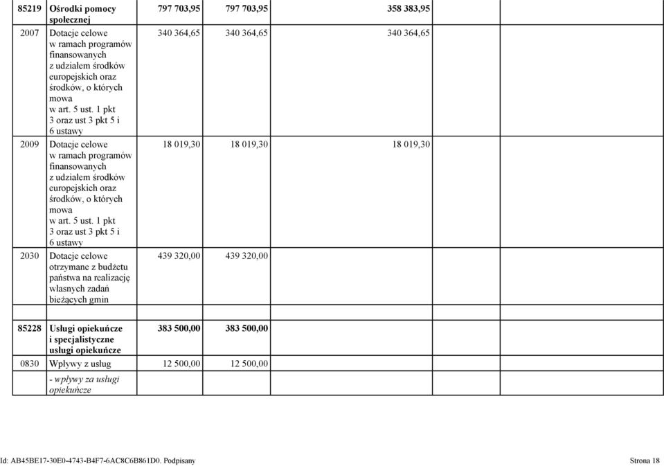 1 pkt 3 oraz ust 3 pkt 5 i 6 ustawy 2030 Dotacje celowe otrzymane z budżetu państwa na realizację własnych zadań bieżących gmin 797 703,95 797 703,95 358 383,95 340 364,65 340 364,65 340 364,65