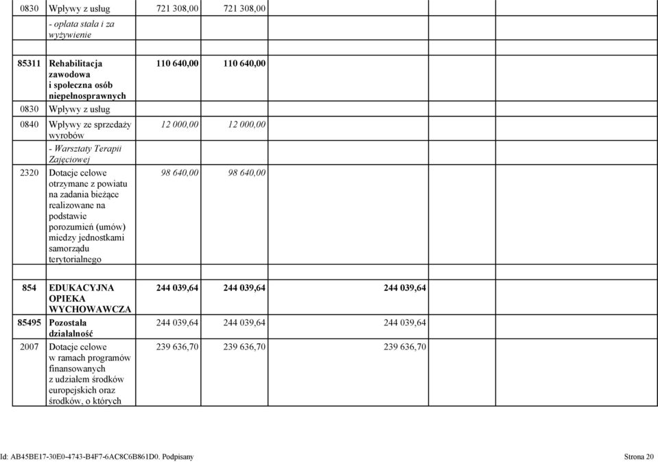 110 640,00 12 000,00 12 000,00 98 640,00 98 640,00 854 EDUKACYJNA OPIEKA WYCHOWAWCZA 85495 Pozostała działalność 2007 Dotacje celowe w ramach programów finansowanych z udziałem środków