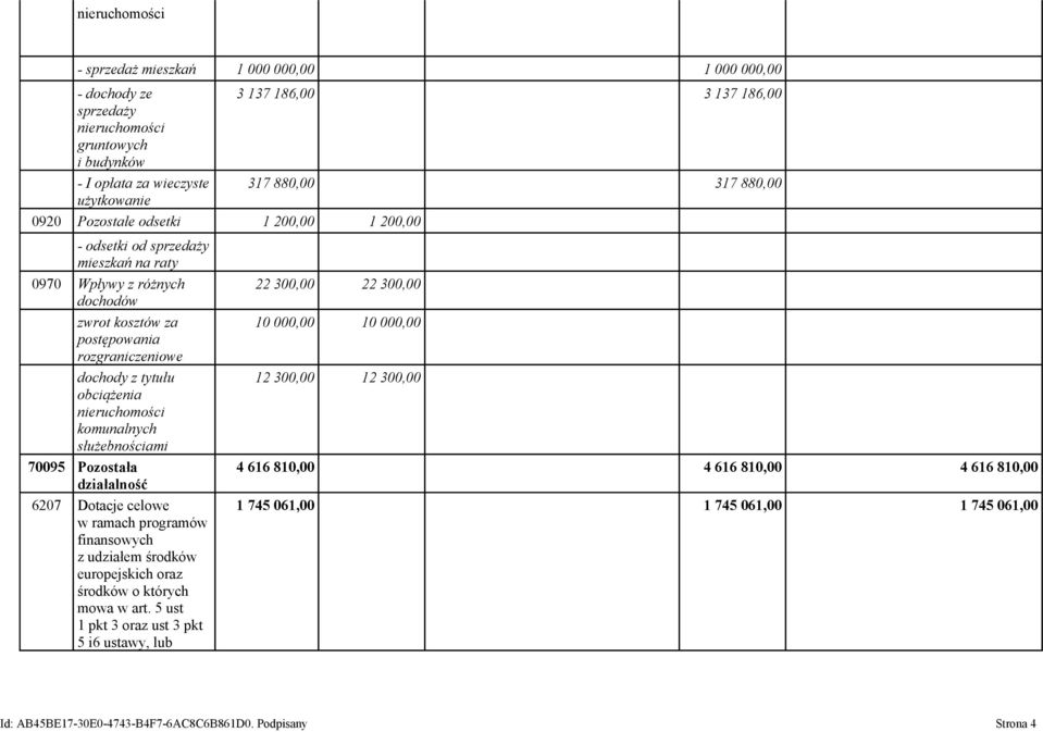 nieruchomości komunalnych służebnościami 70095 Pozostała działalność 6207 Dotacje celowe w ramach programów finansowych z udziałem środków europejskich oraz środków o których mowa w art.