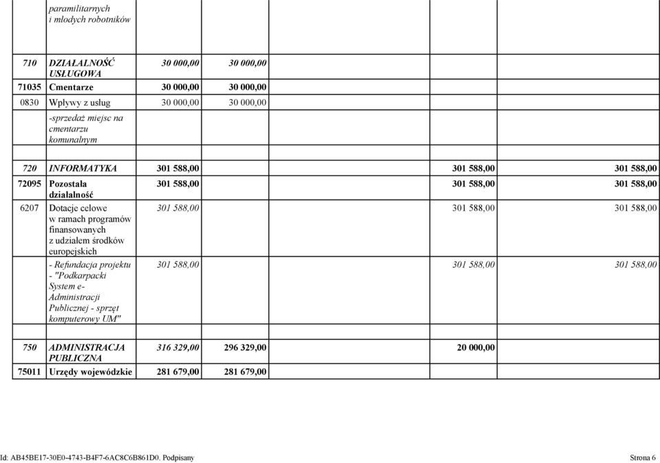 europejskich - Refundacja projektu - "Podkarpacki System e- Administracji Publicznej - sprzęt komputerowy UM" 301 588,00 301 588,00 301 588,00 301 588,00 301 588,00 301 588,00 301