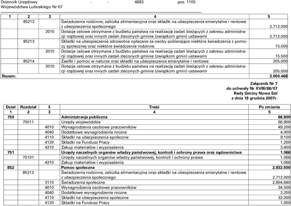 000 85213 Składki na ubezpieczenie zdrowotne opłacane za osoby pobierające niektóre świadczenia z pomocy społecznej oraz niektóre świadczenia rodzinne 15.