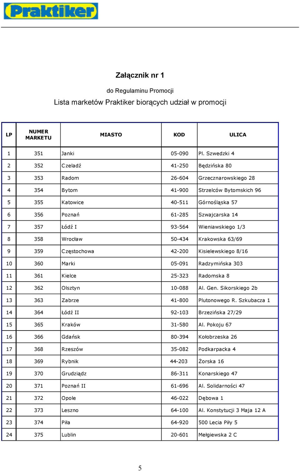 7 357 Łódź I 93-564 Wieniawskiego 1/3 8 358 Wrocław 50-434 Krakowska 63/69 9 359 Częstochowa 42-200 Kisielewskiego 8/16 10 360 Marki 05-091 Radzymińska 303 11 361 Kielce 25-323 Radomska 8 12 362