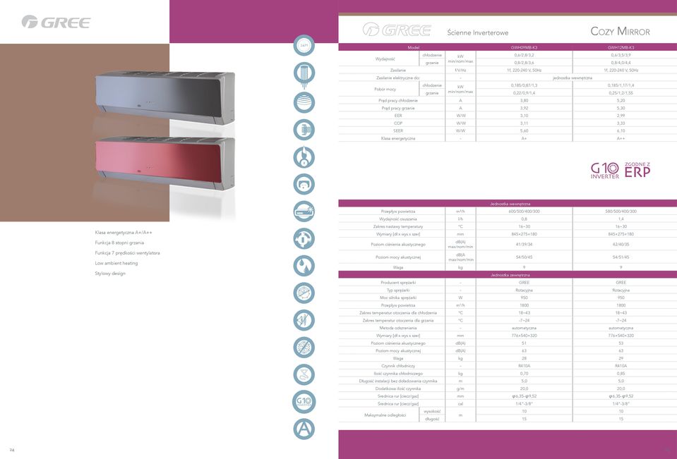 COP W/W 3,11 3,33 SEER W/W 5,60 6,10 Klasa energetyczna - A+ A++ Jednostka wewnętrzna Przepływ powietrza m³/h 600/500/400/300 580/500/400/300 Wydajność osuszania l/h 0,8 1,4 Klasa energetyczna A+/A++