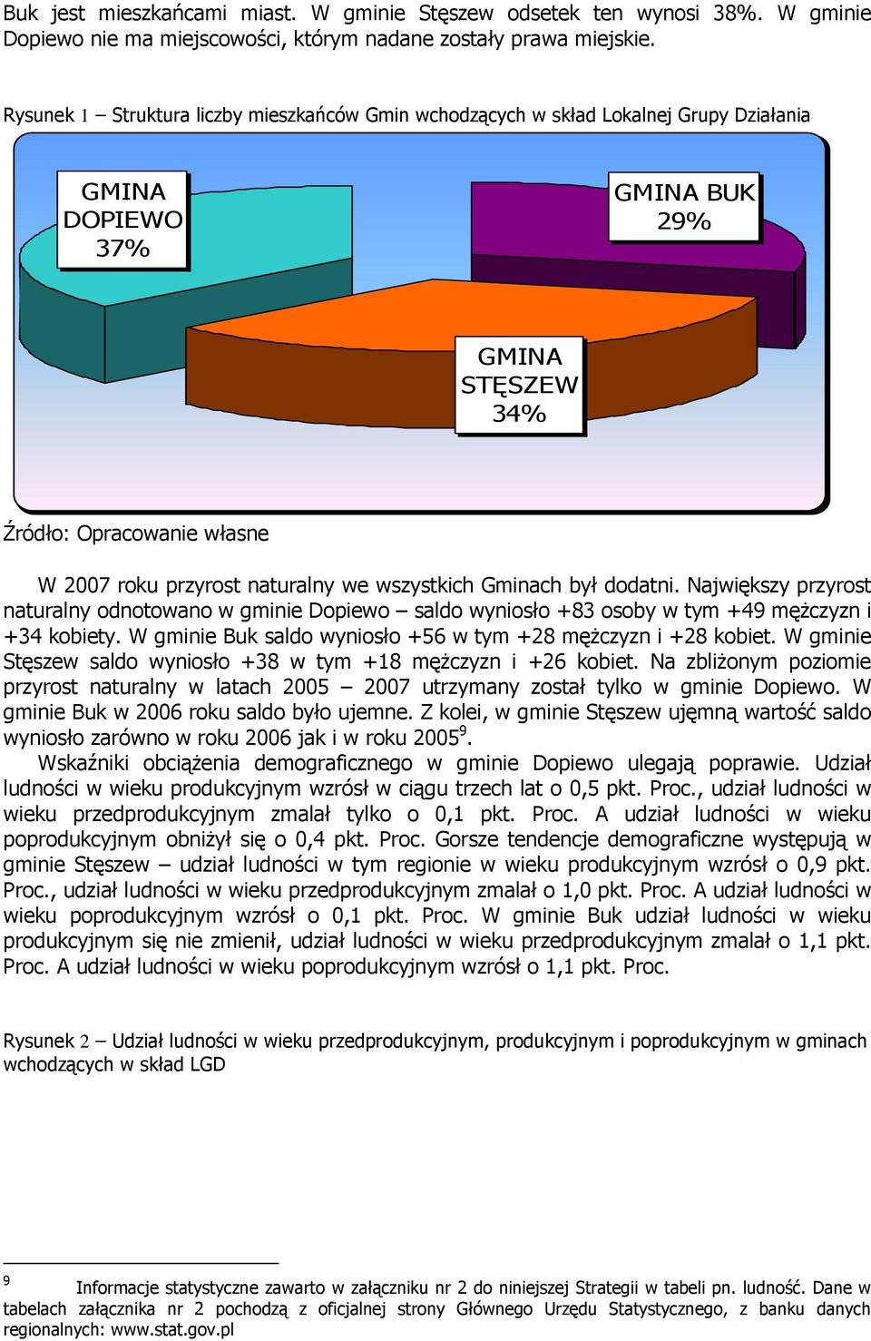 wszystkich Gminach był dodatni. Największy przyrost naturalny odnotowano w gminie Dopiewo saldo wyniosło +83 osoby w tym +49 mężczyzn i +34 kobiety.