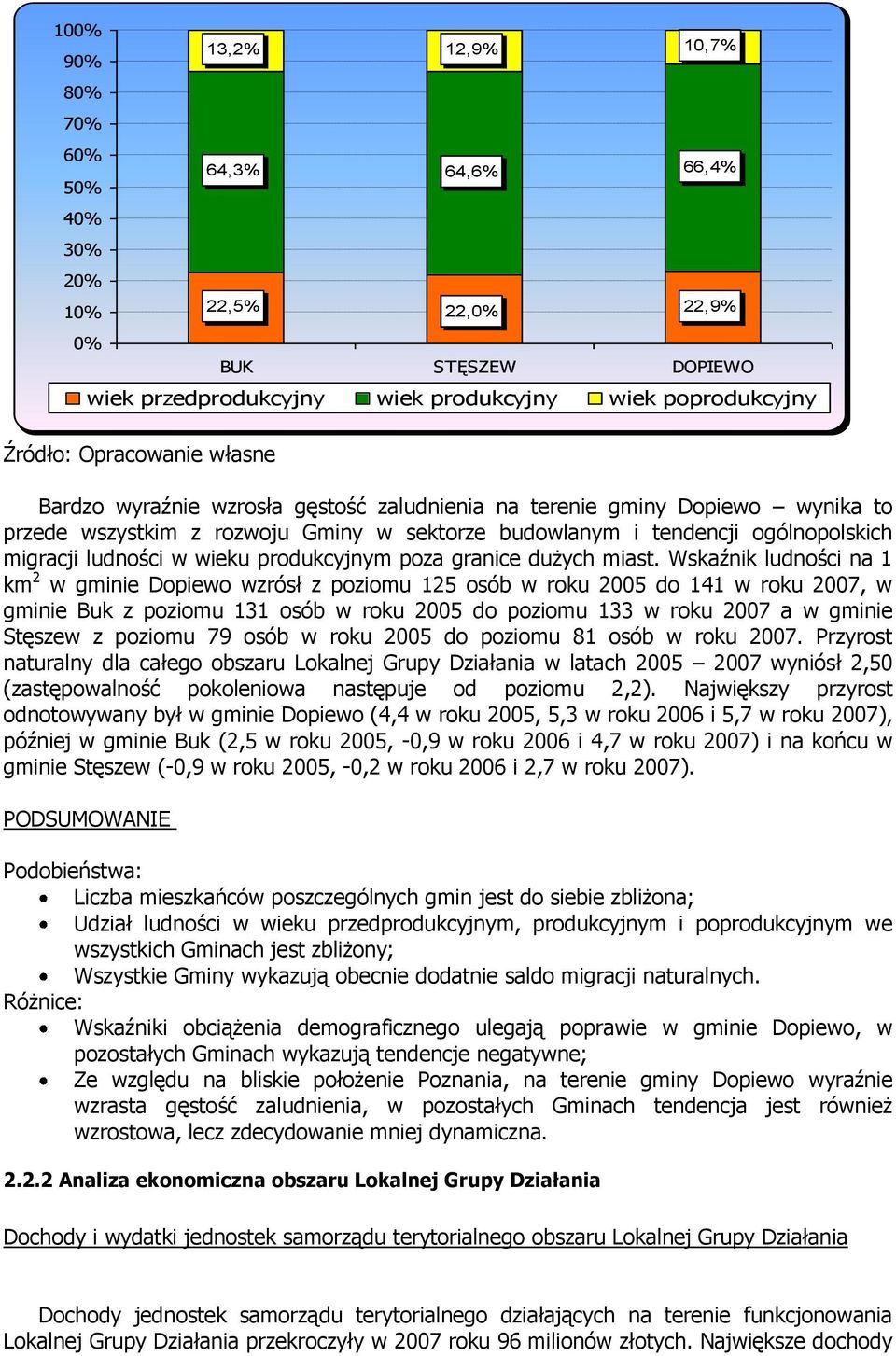 produkcyjnym poza granice dużych miast.