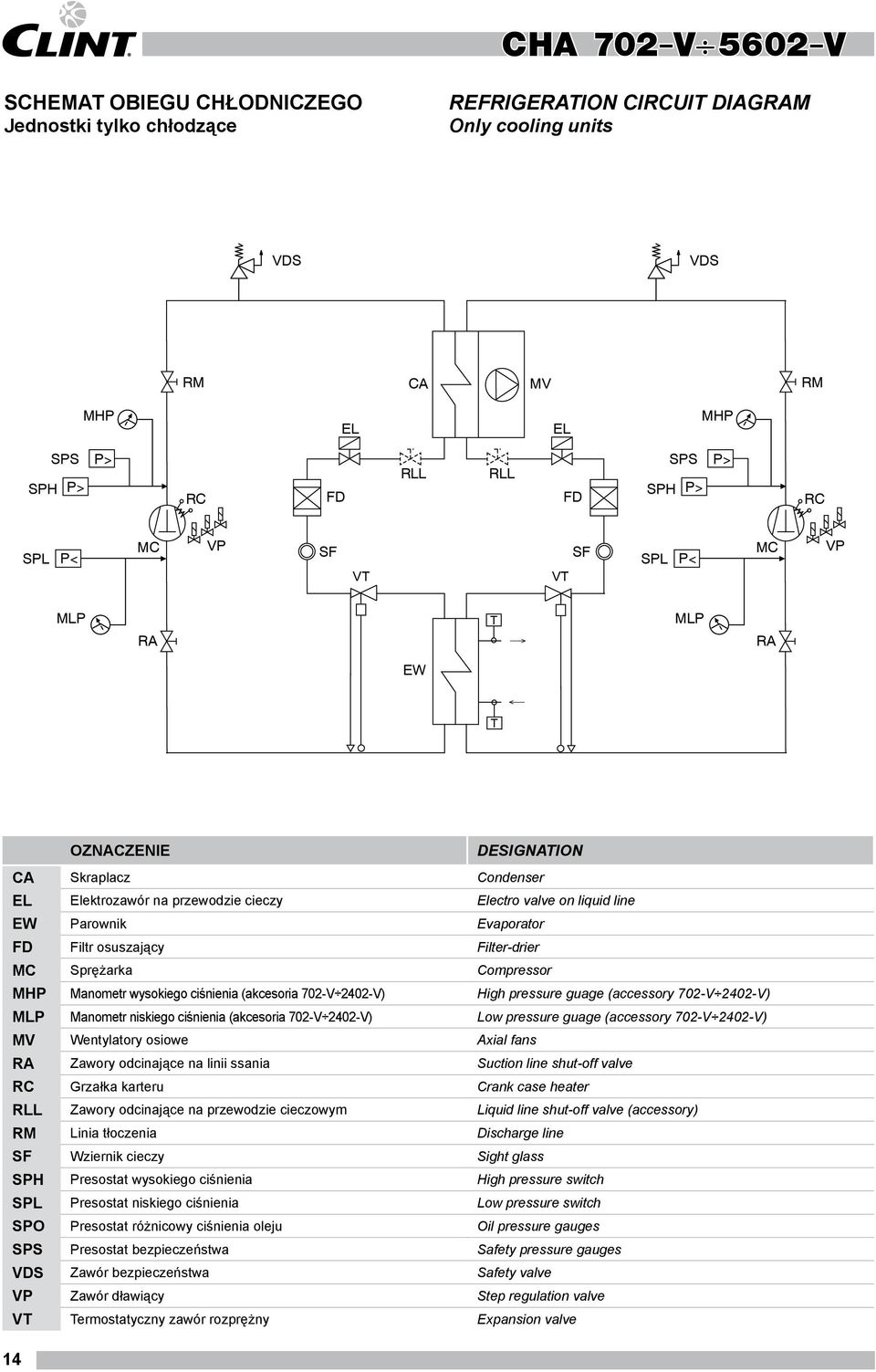 Compressor MH Manometr wysokiego ciśnienia (akcesoria 702-V 2402-V) High pressure guage (accessory 702-V 2402-V) M Manometr niskiego ciśnienia (akcesoria 702-V 2402-V) ow pressure guage (accessory