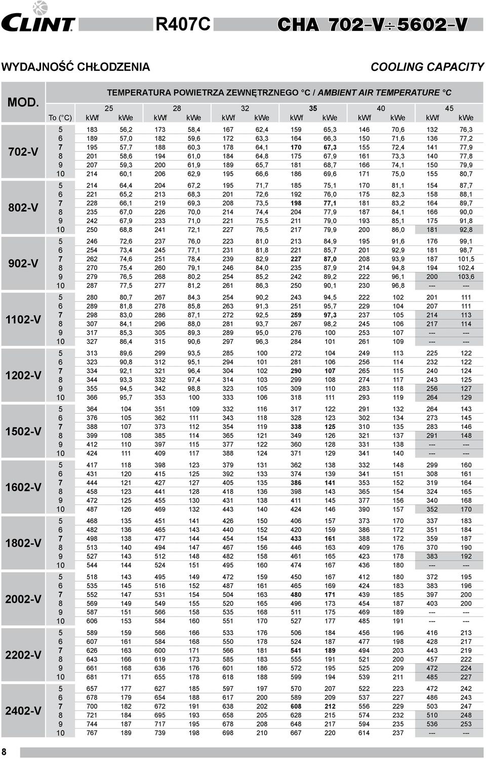 kwe kwf kwe 5 183 56,2 173 58,4 167 62,4 159 65,3 146 70,6 132 76,3 6 189 57,0 182 59,6 172 63,3 164 66,3 150 71,6 136 77,2 7 195 57,7 188 60,3 178 64,1 170 67,3 155 72,4 141 77,9 8 201 58,6 194 61,0