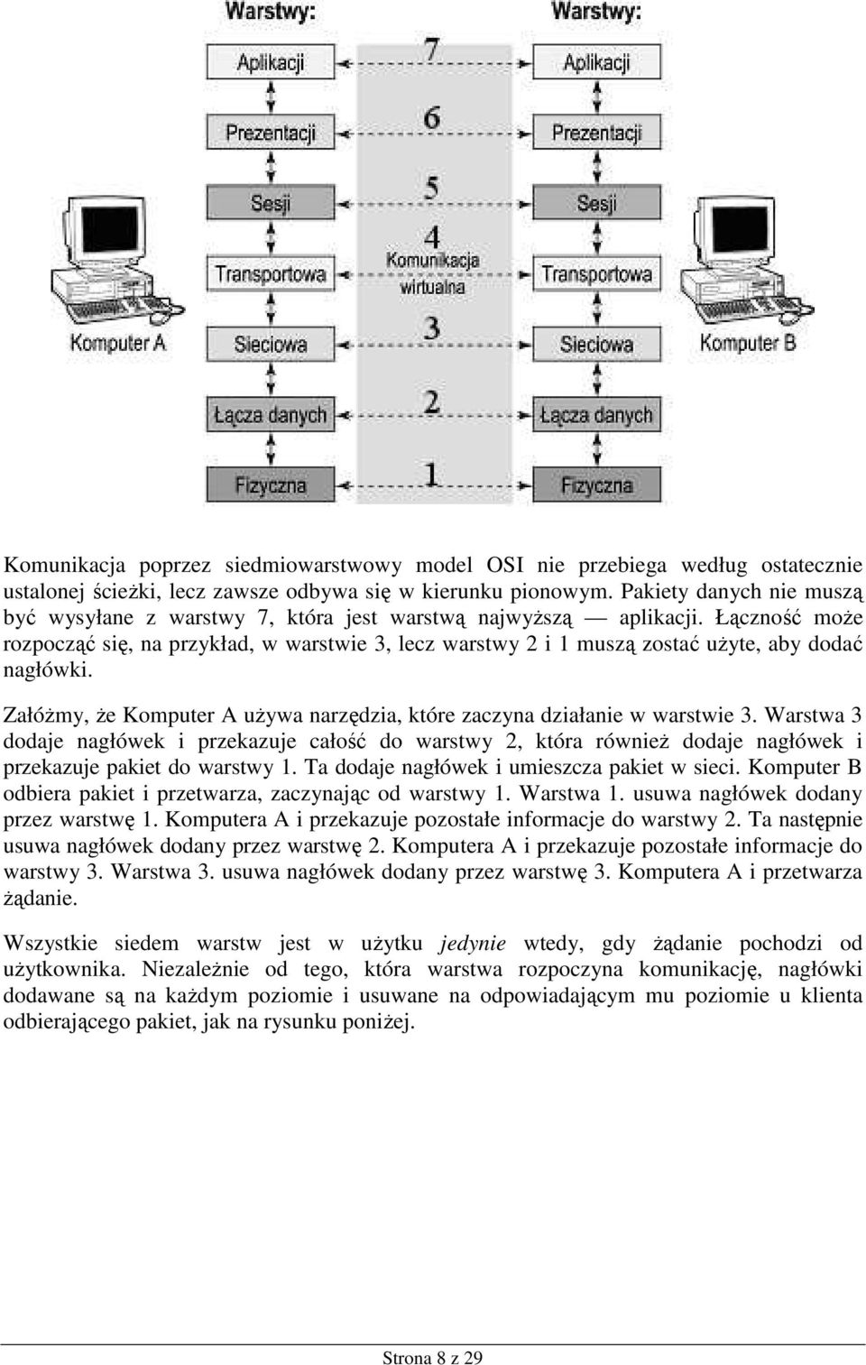 Łączność moŝe rozpocząć się, na przykład, w warstwie 3, lecz warstwy 2 i 1 muszą zostać uŝyte, aby dodać nagłówki. ZałóŜmy, Ŝe Komputer A uŝywa narzędzia, które zaczyna działanie w warstwie 3.