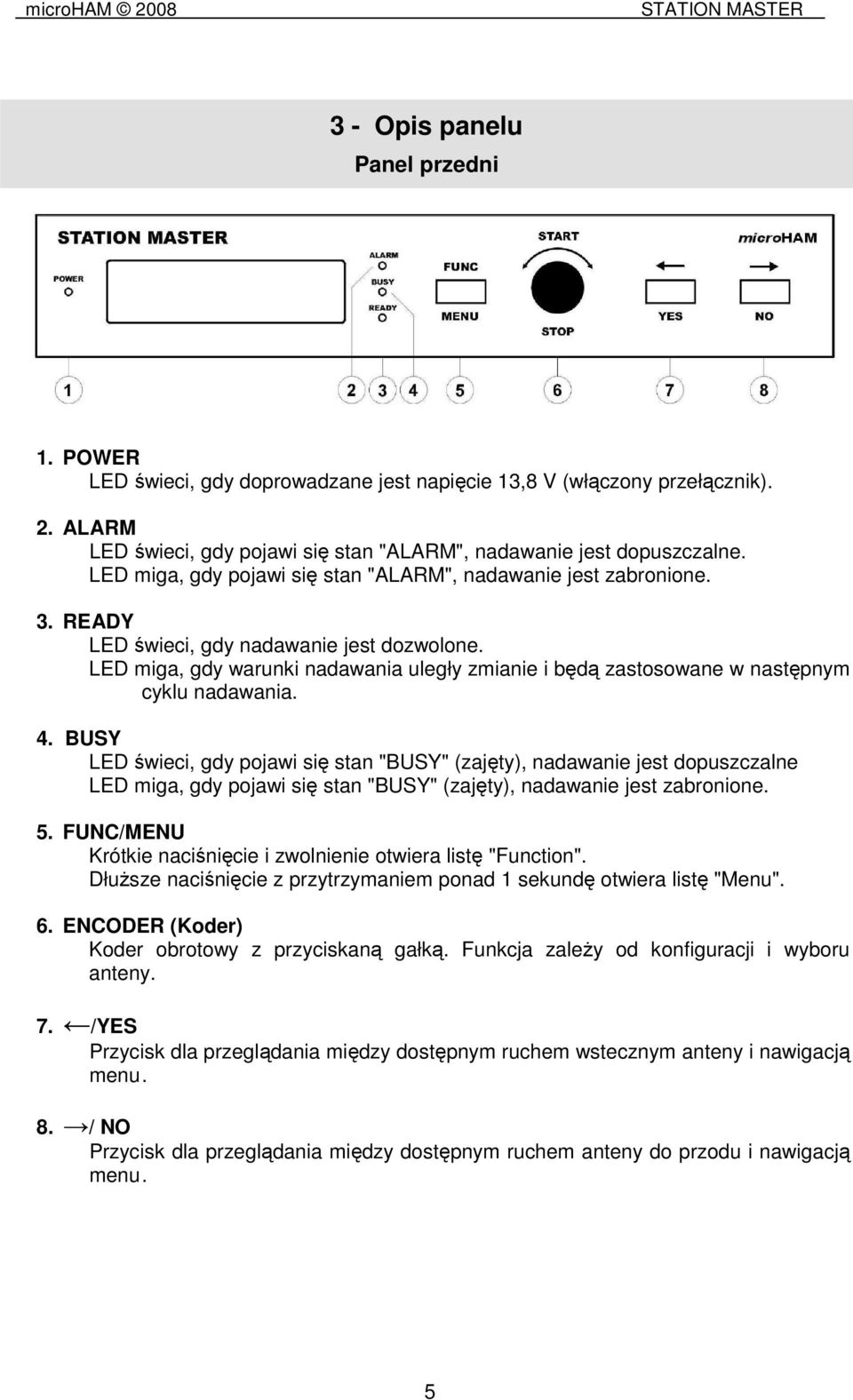 LED miga, gdy warunki nadawania uległy zmianie i będą zastosowane w następnym cyklu nadawania. 4.